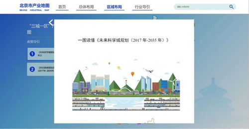 北京首份產業地圖上線 創新資源，一鍵抵達